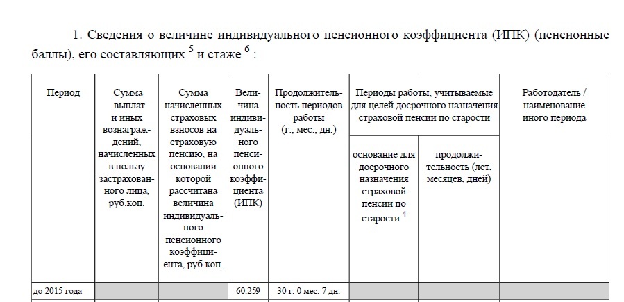 Величина индивидуального пенсионного. Величина индивидуального пенсионного коэффициента (далее - ИПК). Величина индивидуального пенсионного коэффициента (далее - ИПК) 3.000. Величина индивидуального пенсионного коэффициента (далее - ИПК) 48.290.