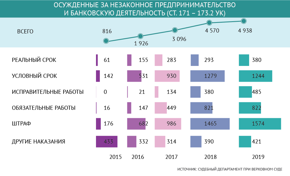 Обнальный бизнес что это