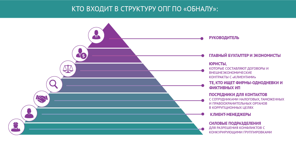 Обнальный бизнес что это