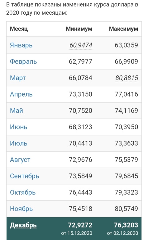 По какому курсу меняют. Доллар в 2020 году. Курс доллара в 2020 году. Курс доллара по месяцам 2020-2022. Курс доллара почему меняется.