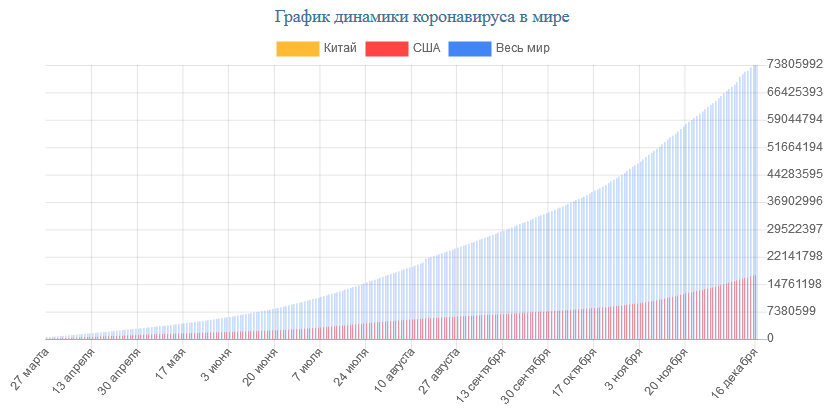 статистика коронавируса на сегодня в мире. коронавирус статистика 2020 год. статистика коронавирусом в россии. количество погибших от коронавируса по странам. статистика по коронавирусу в мире по странам.