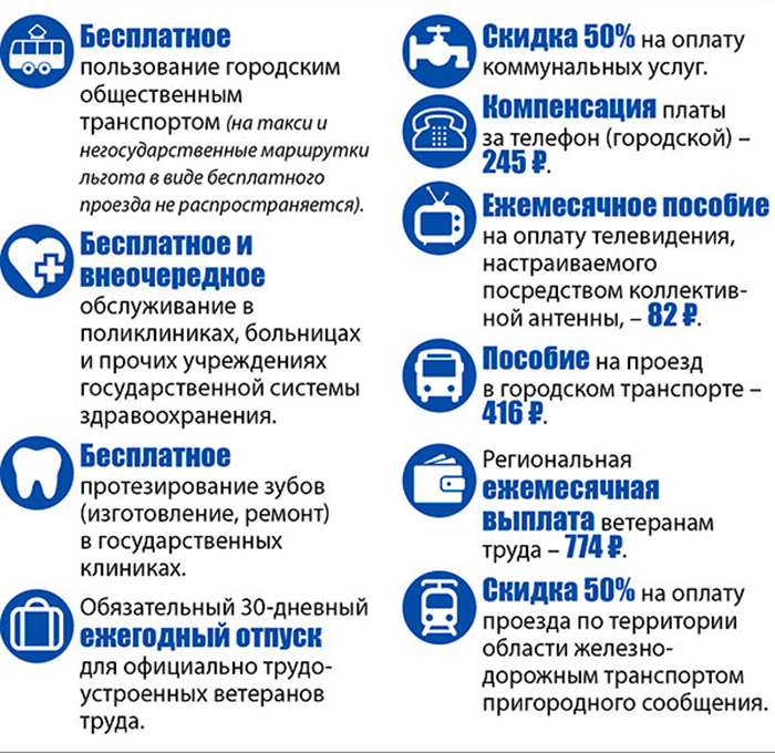 Пособие на оплату проезда. Льготы ветеранам труда. Ветераны труда пособия. Какие льготы у ветерана труда. Льготы пенсионерам ветеранам труда.