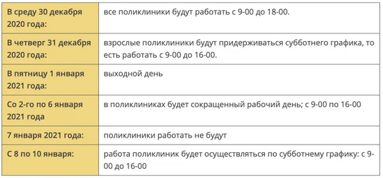 График работы поликлиник в Новый год: как работают больницы в новогодние праздники в январе 2021?