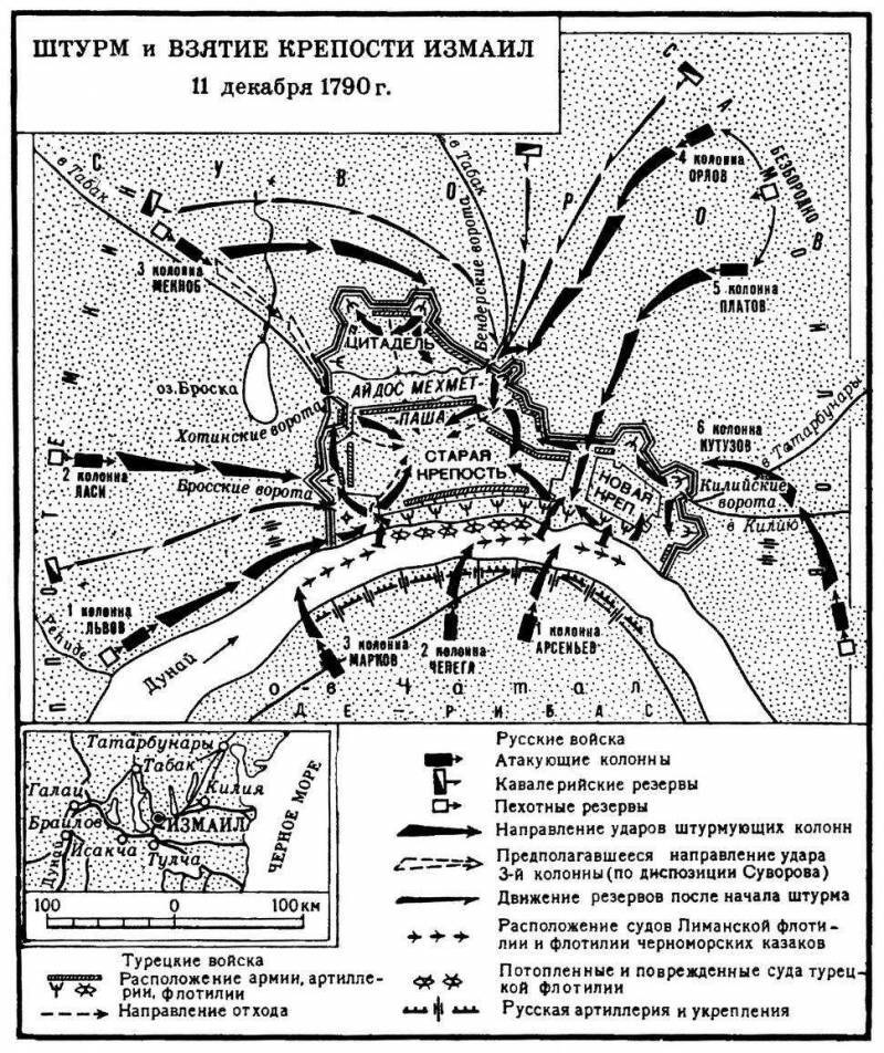 План взятия измаила