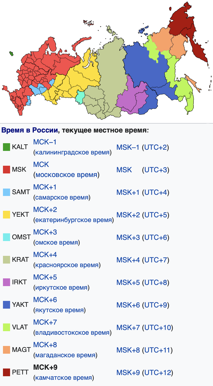 Utc 9 это сколько по москве. Московское время UTC. UTC В МСК. UTC время Москва.