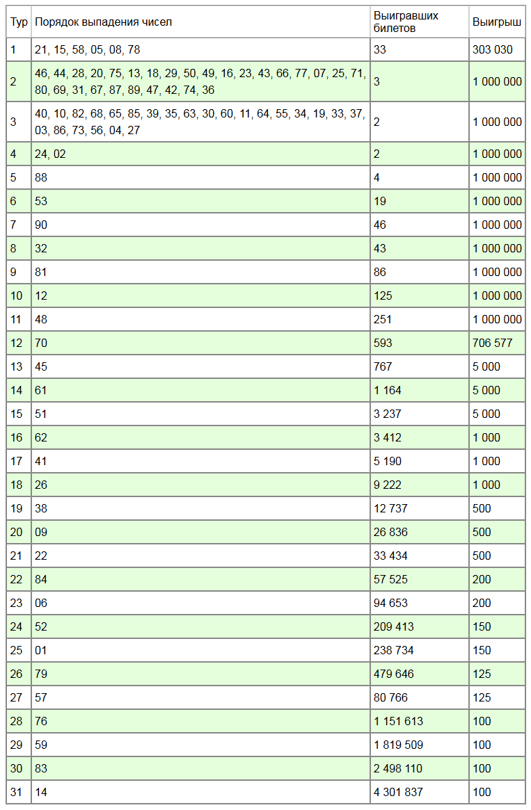 Результаты лотереи золотая подкова по номеру: найдено 75 изображений