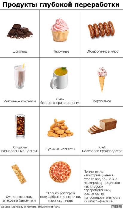 что такое продукт глубокой переработки. 01e80e765a225555661b03e0e20bb23d. что такое продукт глубокой переработки фото. что такое продукт глубокой переработки-01e80e765a225555661b03e0e20bb23d. картинка что такое продукт глубокой переработки. картинка 01e80e765a225555661b03e0e20bb23d. Продукты глубокой переработки – это большинство полуфабрикатов и некоторый фастфуд: наггетсы, сухие готовые завтраки, шоколад, колбаса, газированная вода, пицца и мороженое.