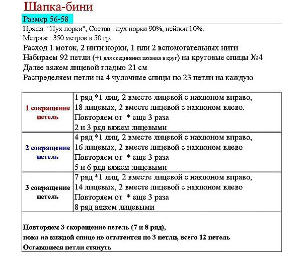 Шапка спицами для женщин из пуха норки с описанием и схемами