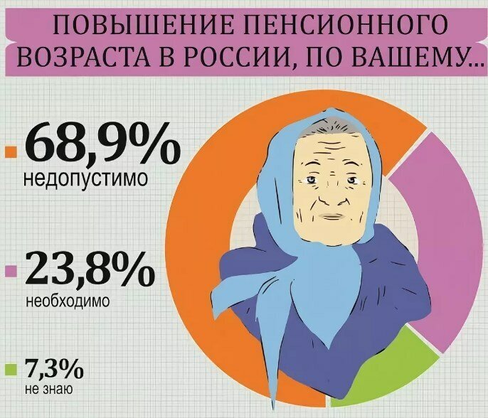 Отмена пенсионного возраста в россии