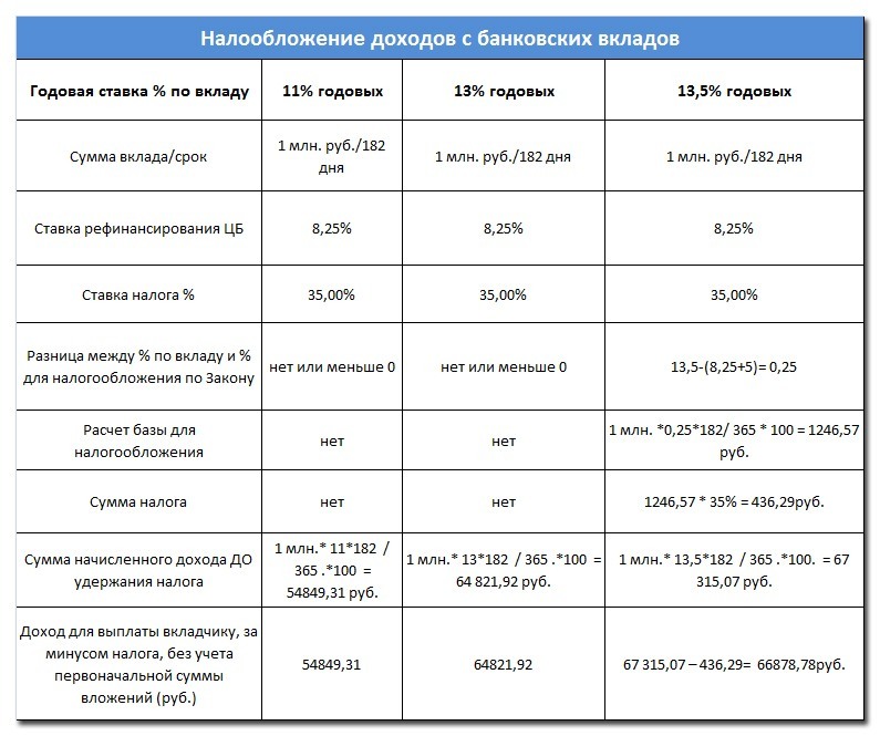 План банковские вклады егэ