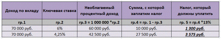 Расчет налога на банковские вклады