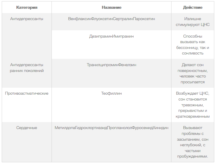 Пропал сон полностью что делать. fa5efdb4dc5a8ce299664de87d636f9b. Пропал сон полностью что делать фото. Пропал сон полностью что делать-fa5efdb4dc5a8ce299664de87d636f9b. картинка Пропал сон полностью что делать. картинка fa5efdb4dc5a8ce299664de87d636f9b. Подготовка к экзамену, выступление на совещании, ожидание каких-то важных событий могут полностью лишить сна. Молодые мамы проводят бессонные ночи с маленьким ребёнком. Бессонница часто наблюдается у пожилых людей. Так или иначе, любой человек когда-либо испытывал сложности с засыпанием. К чему это может привести и что делать, если нарушен режим сна?