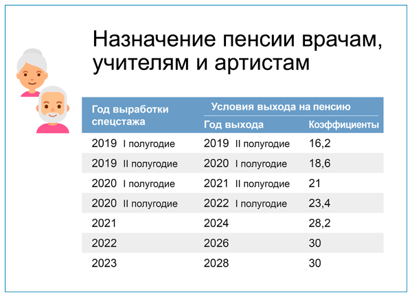 возраст выхода на пенсию в 2021 году в россии таблица для женщин. возраст выхода на пенсию в 2021 году в россии таблица для женщин фото. картинка возраст выхода на пенсию в 2021 году в россии таблица для женщин. смотреть фото возраст выхода на пенсию в 2021 году в россии таблица для женщин. смотреть картинку возраст выхода на пенсию в 2021 году в россии таблица для женщин.