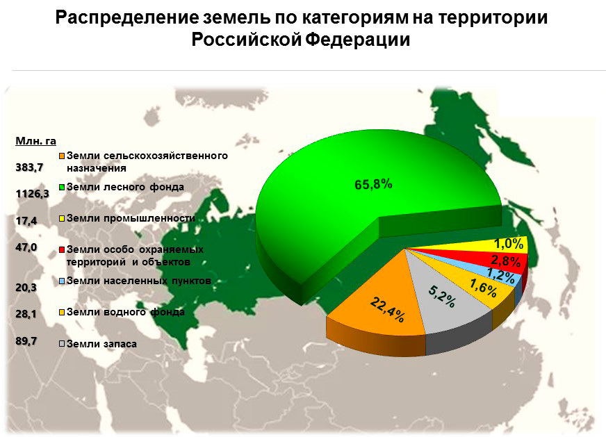 Категории земель схема