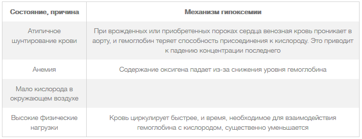 что делать при потере сознания при коронавирусе. Смотреть фото что делать при потере сознания при коронавирусе. Смотреть картинку что делать при потере сознания при коронавирусе. Картинка про что делать при потере сознания при коронавирусе. Фото что делать при потере сознания при коронавирусе