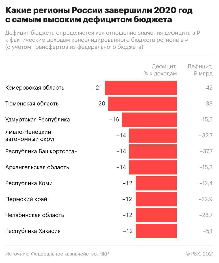 Исследуйте диаграмму и запишите свой вывод структура расходов бюджета рф в 2017 году