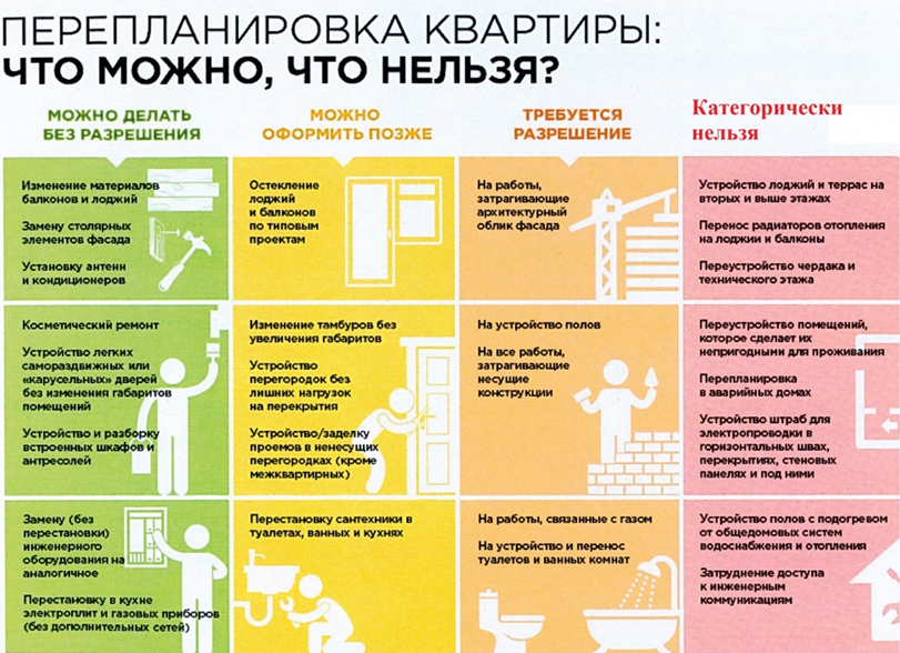 новый закон о перепланировке квартир на 2021 год. Смотреть фото новый закон о перепланировке квартир на 2021 год. Смотреть картинку новый закон о перепланировке квартир на 2021 год. Картинка про новый закон о перепланировке квартир на 2021 год. Фото новый закон о перепланировке квартир на 2021 год