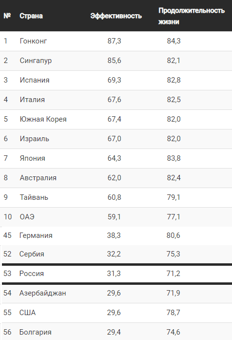 Назад – к царской России
