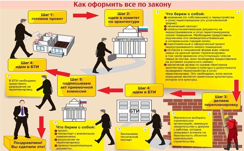 новый закон о перепланировке квартир на 2021 год. Смотреть фото новый закон о перепланировке квартир на 2021 год. Смотреть картинку новый закон о перепланировке квартир на 2021 год. Картинка про новый закон о перепланировке квартир на 2021 год. Фото новый закон о перепланировке квартир на 2021 год