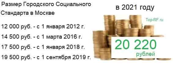 какая средняя пенсия в москве в 2021 году по старости