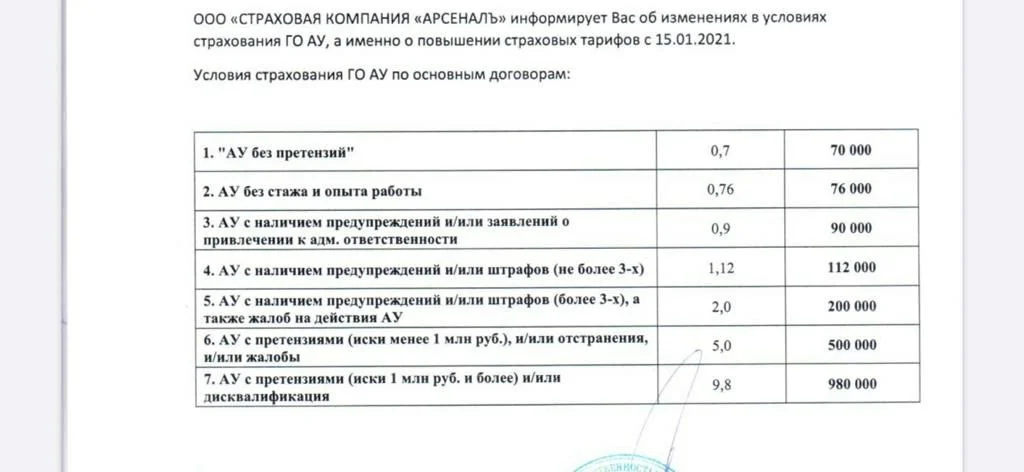 Саморегулируемая организация арбитражных управляющих. Сколько сро арбитражных управляющих в россии. Сибирский спас. Договор личного страхования ресо гарантия. Арбитражный процесс.