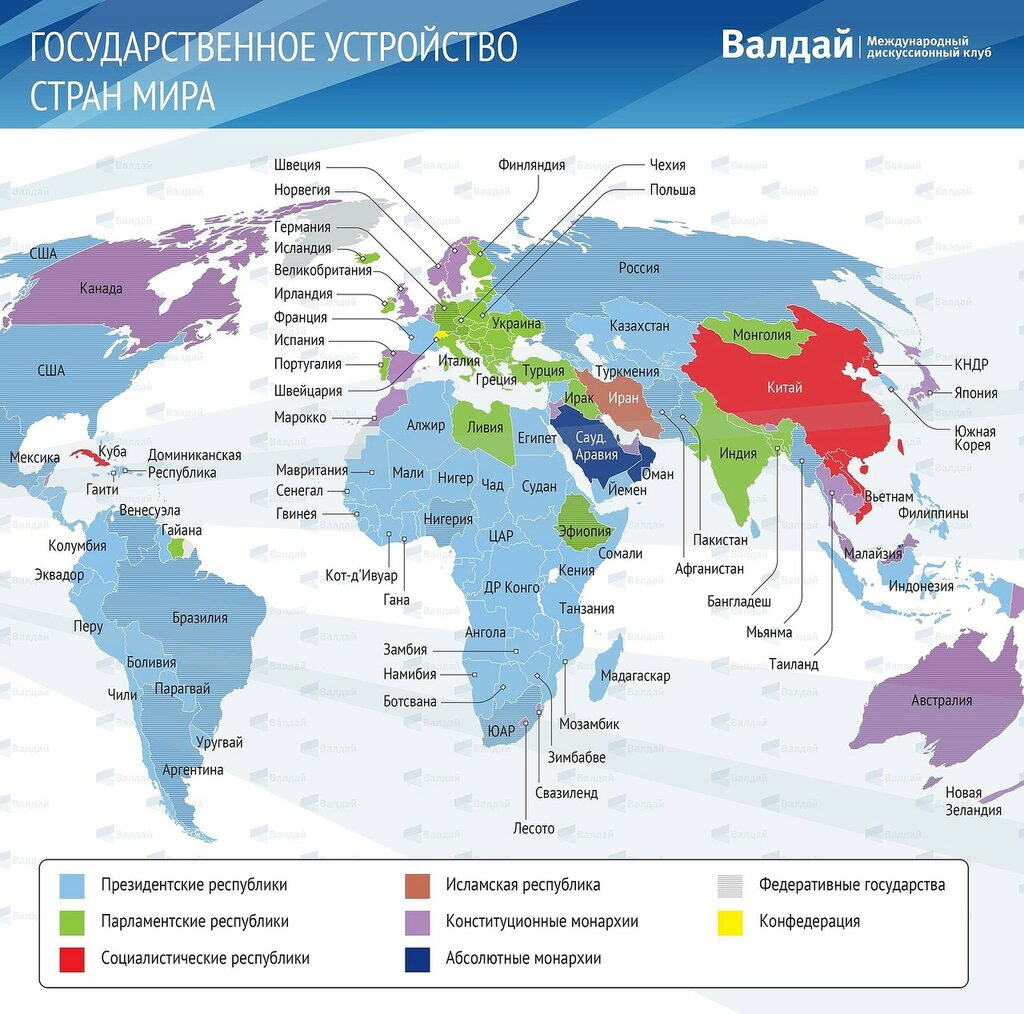 Раскрасьте разным цветом. Формы государственного правления карта мира. Формы правления на карте мира. Страны с монархической формой правления на карте. Монархическая форма правления на карте мира.