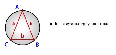 Радиус описанной и вписанной окружности: Формулы и примеры