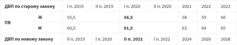 возраст выхода на пенсию для женщин в 2021 году россии по новому закону и мужчин. возраст выхода на пенсию для женщин в 2021 году россии по новому закону и мужчин фото. картинка возраст выхода на пенсию для женщин в 2021 году россии по новому закону и мужчин. смотреть фото возраст выхода на пенсию для женщин в 2021 году россии по новому закону и мужчин. смотреть картинку возраст выхода на пенсию для женщин в 2021 году россии по новому закону и мужчин.