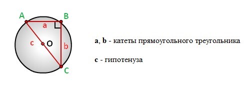 Гипотенуза равна 2 радиусам описанной окружности. Формула радиуса описанной окружности прямоугольника. Отношение радиуса описанной к радиусу вписанной в квадрат окружности. Отношение радиуса вписанной к радиусу описанной около квадрата. Радиус окружностей прямоугольного где находится.