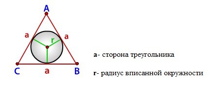 Радиус вписанной в равносторонний треугольник. Радиус вписанной окружности в равносторонний треугольник формула. Радиус вписанной окружности в ромб. Отношение радиуса описанной к радиусу вписанной в квадрат окружности. Сторона ромба через радиус вписанной окружности.