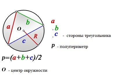 Радиус описанной окружности равностороннего треугольника формула. Формула радиуса описанной окружности квадрата. Радиус описанной окружности квадрата. Описанная окружность около треугольника формулы. Радиус описанной окружности около квадрата формула.