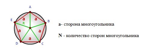 Радиусы окружностей правильные многоугольники. Отношение радиуса вписанной к радиусу описанной около квадрата.