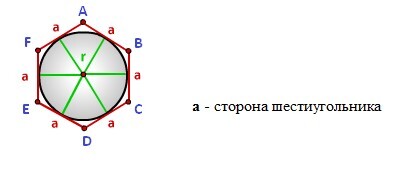 Радиус вписанной в шестиугольник. Что означает крепость 5 в шестиграннике.