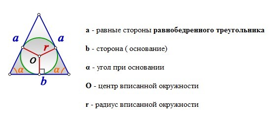 Формула радиуса окружности вписанной в прямоугольный треугольник. Равнобедренный треугольник вписанный в окружность формулы. Радиус вписанной окружности в равнобедренный треугольник формула. Радиус вписанной окружности в равнобедренный треугольник. Отношение радиуса вписанной к радиусу описанной около квадрата.