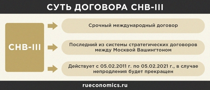 Прага подписание договора снв 3