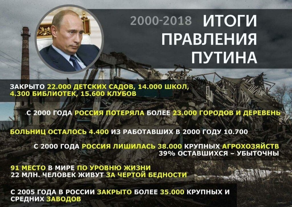 Сколько закрылось больниц. Достижения паутина за 20 лет. 20 Лет правления Путина. Достижения Путина за 20 лет. 20 Лет правления Путина итоги.
