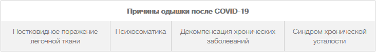 через какое время проходит отдышка после коронавируса. Смотреть фото через какое время проходит отдышка после коронавируса. Смотреть картинку через какое время проходит отдышка после коронавируса. Картинка про через какое время проходит отдышка после коронавируса. Фото через какое время проходит отдышка после коронавируса