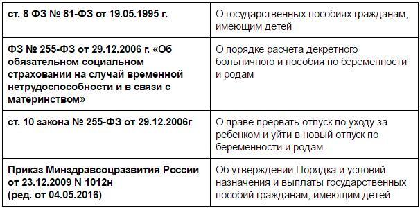 Сколько нужно проработать, чтобы уйти в декрет?