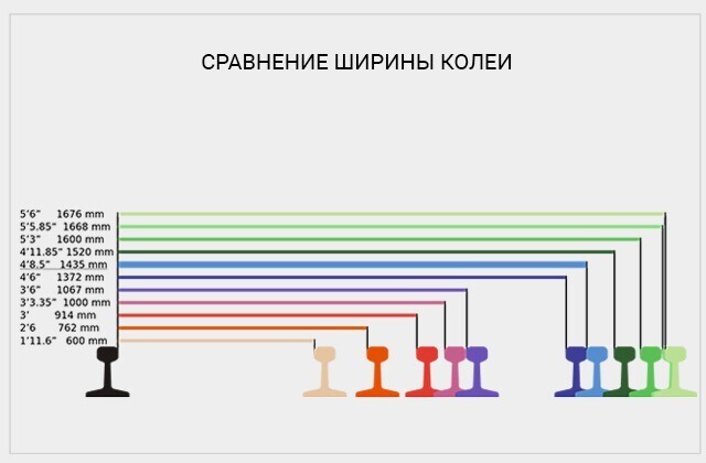 Карта жд колеи мира