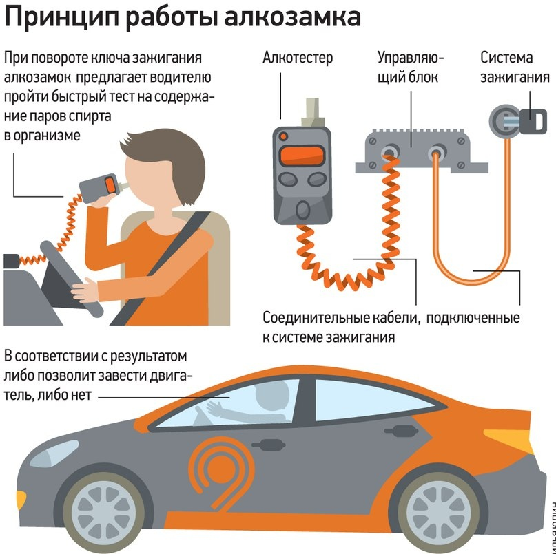 Заводить машину на сцеплении. Алкозамки для автомобилей. Алкотестер для авто. Алкотестер в машине.