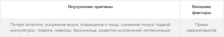 рвота после еды при коронавирусе. Смотреть фото рвота после еды при коронавирусе. Смотреть картинку рвота после еды при коронавирусе. Картинка про рвота после еды при коронавирусе. Фото рвота после еды при коронавирусе