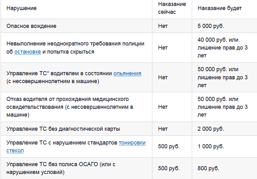 Иной штраф. Иной штраф