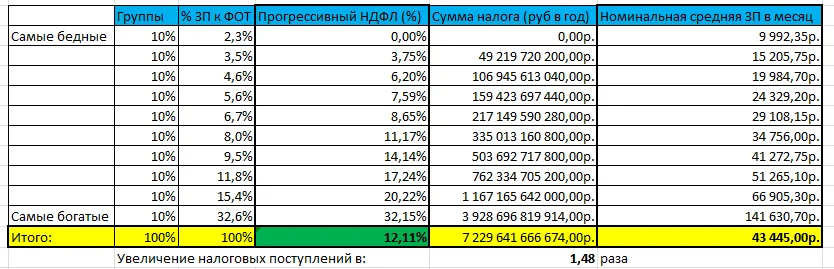 Основные проблемы экономики в России - почему наша страна не развивается?