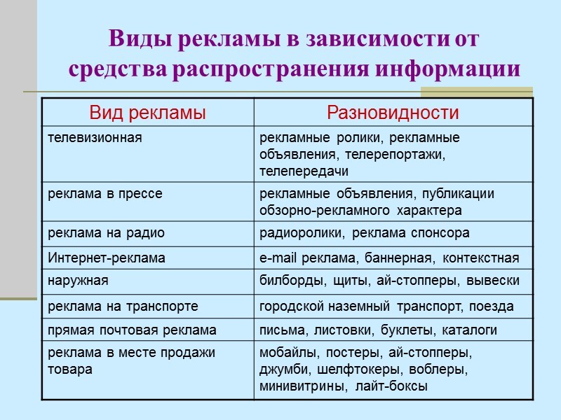 Виды рекламы с картинками