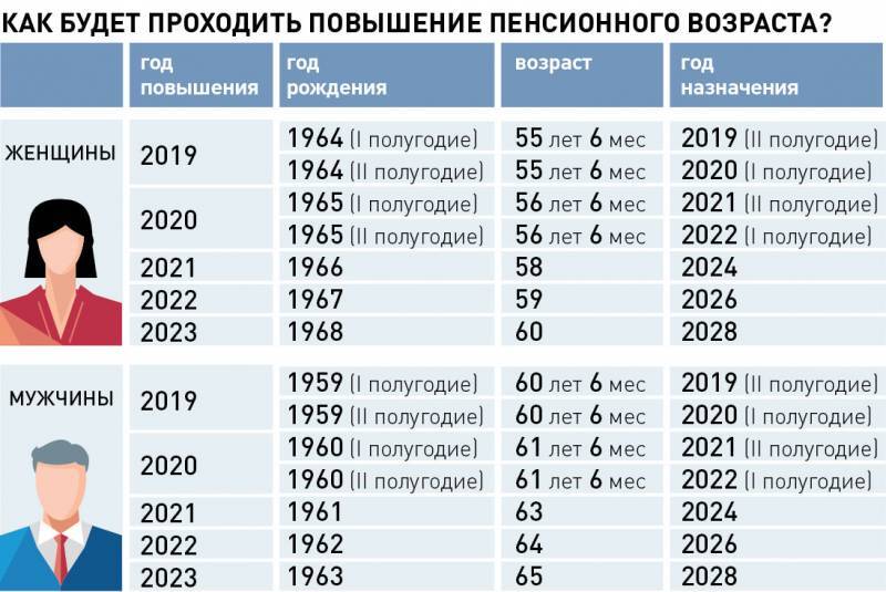кому и на сколько повысили пенсии с 1 апреля 2021 года