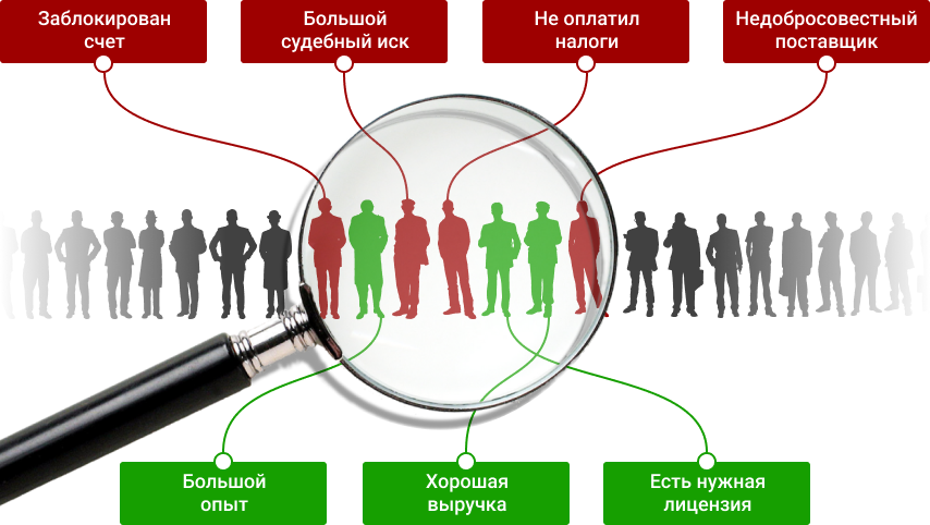 Благонадежность поставщика. Благонадежность поставщика. Благонадежность поставщика. Благонадежность поставщика. Уровень благонадежности контрагентов.