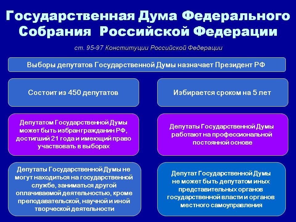 Законодательство российской федерации о выборах план егэ