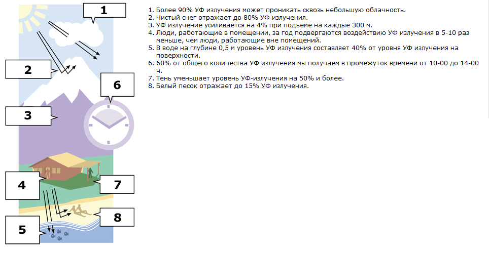 ультрафиолетовый индекс норма какая. d512df94533b3fa2d41cdc0c752d50ad. ультрафиолетовый индекс норма какая фото. ультрафиолетовый индекс норма какая-d512df94533b3fa2d41cdc0c752d50ad. картинка ультрафиолетовый индекс норма какая. картинка d512df94533b3fa2d41cdc0c752d50ad