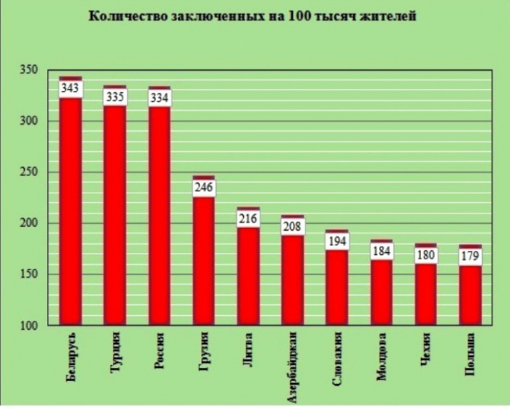 Год и число заключенного. Численность заключенных в России на 2022. Число осужденных в России. Количество заключенных в России. Количество заключенных в России 2022.