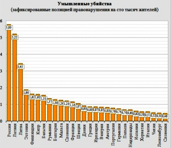 Году число убийств. Динамика количества заключенных в России. Численность заключённых в России. Число заключенных в России по годам. Численность зеков в России.